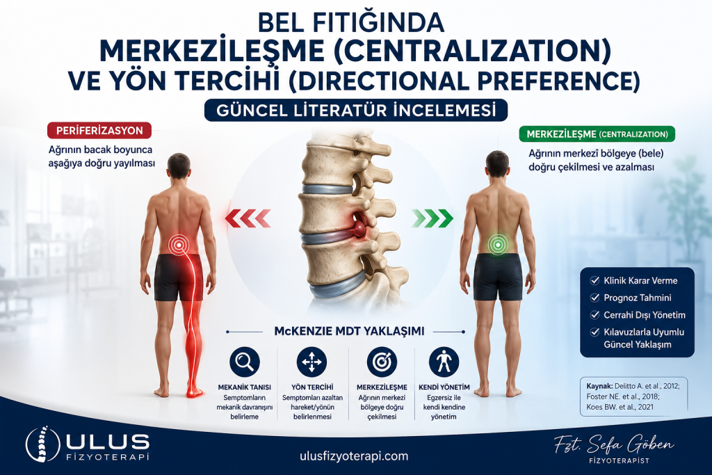 Bel fıtığında merkezileşme (centralization) ve directional preference değerlendirmesi